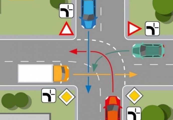 DA LI STE DALI MITO DA DOBIJETE VOZAČKU ILI STE PROŠLI ZNANJEM? Pogledajte dobro, ko ima pravo prvenstva?